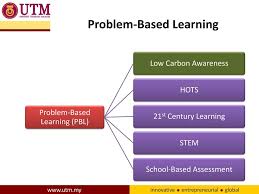 Sixteen 21st century skills should provide for lifelong learning. Pilot Project Implementation Of Problem Based Learning For Low Carbon Education Among Secondary Schools Students In Iskandar Malaysia Centre For Engineering Ppt Download