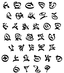 With more fonts available more readily than at any other time in history, it's easy to become overwhelmed and throw variations at the project. How To Doodle Letters Arxiusarquitectura