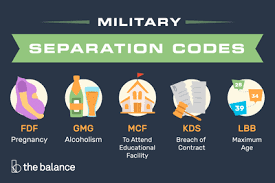 Military Involuntary Separation Pay Charts