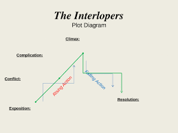 The Interlopers Plot Diagram Exposition Conflict Climax
