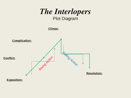 the interlopers plot diagram exposition conflict climax