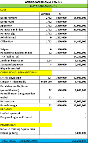 Maybe you would like to learn more about one of these? Contoh Proposal Pendirian Klinik Pratama Pdf Berbagi Contoh Proposal