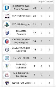 The serbian superliga (serbian cyrillic: Pixies Of The Forest Super Liga Srbije Rezultati I Tabela
