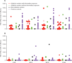 How do i get it? T Cell Responses To Mers Coronavirus Infection In People With Occupational Exposure To Dromedary Camels In Nigeria An Observational Cohort Study The Lancet Infectious Diseases
