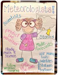 A Cupcake For The Teacher Anchor Chart Eye Candy Weather