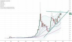 Center for language teaching advancement (celta) develops and implements programs and instruction to support language learners and teachers. Btcmyr Charts And Quotes Tradingview
