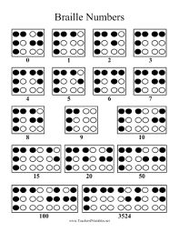 All Braille Numbers Are Preceded By The Same Raised Dots As