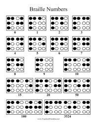 all braille numbers are preceded by the same raised dots as