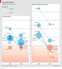 Chart Of The Day Occasional Links Commentary