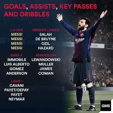 Dans le championnat d'angleterre il y a de beua tireur de coup franc : Taulantslk On Twitter 1 Meilleur Tireur De Coup Franc Au Monde 2 Meilleur Dribleur Au Monde 3 Meilleur Passeur Decisif Au Monde 4 Meilleur Buteur De L Histoire De La Liga 5 Joueur Le