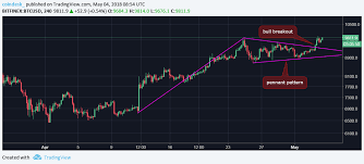 Bull Pennant On Bitcoin Chart Perfect Moment To Buy Btc
