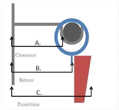 Check spelling or type a new query. How To Measure For Curtain Rod Brackets Continental Window Fashions
