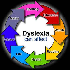 People with dyslexia have normal intelligence and usually have normal vision. Understanding Dyslexia Nepean Tutoring