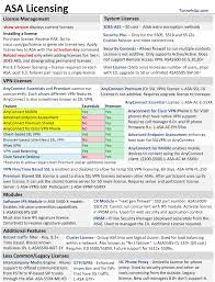 Cisco Asa License Key Generator Easysiteflip