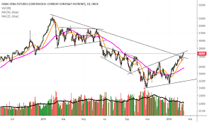 Hang Seng Futures Live Advanced Chart Right Mini Hang Seng