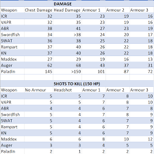 quick reference chart for blackout ar stats blackops4