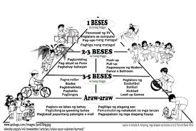 Savesave mga halimbawa ng salawikain with pictures for later. Http Managbaes Weebly Com Uploads 2 5 9 0 25903776 Pe4 Lm U3 Pdf