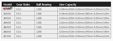 Metal Spinning Fishing Reel 12 Bearings Jx1000 7000 Line Winder Speed Ratio