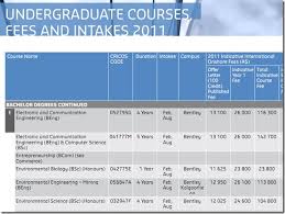 Universiti teknologi malaysia kuala lumpur. Malaysia Students Don T Go To University For The Sake Of It