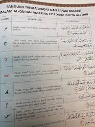 Iblis tidak pernah menjadi golongan malaikat sekejap matapun sama sekali. Amazing Al Quran