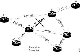 Traffic Analysis Cisco