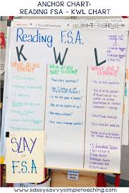 The Best Anchor Charts Anchor Charts Balanced Literacy