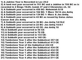 45 Sabbatical Year Proofs With Documentation Sightedmoon