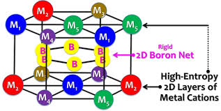 Having accessed the latest in pulse induction detector technology, our engineers have been able to increase the size of the detection field (sdf), enabling. High Entropy Metal Diborides A New Class Of High Entropy Materials And A New Type Of Ultrahigh Temperature Ceramics Scientific Reports