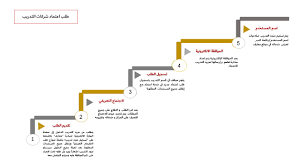 يتم اعتماد المناسبات والإجازات الإسلامية مثل عيد الفطر والحج وعيد الأضحى وآخرين عدة طبقاً للتواريخ المذكورة في التقويم الإسلامي. Ø·Ù„Ø¨ Ø§Ø¹ØªÙ…Ø§Ø¯ Ø´Ø±ÙƒØ§Øª Ø§Ù„ØªØ¯Ø±ÙŠØ¨ Ø´Ø±ÙƒØ§Ø¡ Ø§Ù„ØªØ¯Ø±ÙŠØ¨ Ø§Ù„Ù…ÙØ¶Ù„ÙŠÙ† ÙÙŠ Ø§Ù„Ø­ÙƒÙˆÙ…Ø© Ø§Ù„Ø§ØªØ­Ø§Ø¯ÙŠØ© Ù…Ø¹Ø§Ø±Ù Ø§Ù„Ø®Ø¯Ù…Ø§Øª Ø§Ù„Ø¥Ù„ÙƒØªØ±ÙˆÙ†ÙŠØ© Ø§Ù„Ù‡ÙŠØ¦Ø© Ø§Ù„Ø§ØªØ­Ø§Ø¯ÙŠØ© Ù„Ù„Ù…ÙˆØ§Ø±Ø¯ Ø§Ù„Ø¨Ø´Ø±ÙŠØ© Ø§Ù„Ø­ÙƒÙˆÙ…ÙŠØ©