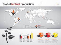 charts and graphics of global biofuel production