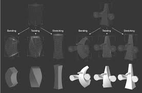 Rigid Transformations Motions Printable Graphic Organizer | Tpt