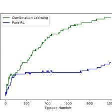 In minecraft, you can build a nether portal that acts as a doorway between the in minecraft, these are the materials you can use to craft a nether portal Pdf Adaptive Agents In Minecraft A Hybrid Paradigm For Combining Domain Knowledge With Reinforcement Learning