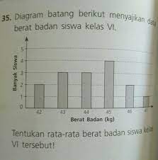 Perhatikan data pada tabel di bawah ini : Temukan Rata Rata Berat Badan Siswa Kelas Iv Tersebut Brainly Co Id