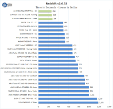 Dual Nvidia Titan Rtx Review Compute With Nvlink Performance Page 4 Of 7 Sth
