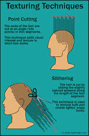 Well this looks interesting channel cutting technique for thick hair. How To Layer Hair With Thinning Shears