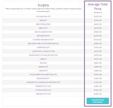 There are a number of different payment options available carecredit is a personal line of credit for healthcare treatments and procedures for your entire family, including your pets. 2 Ways To Finance Your Plastic Surgery In Mexico Vida Wellness
