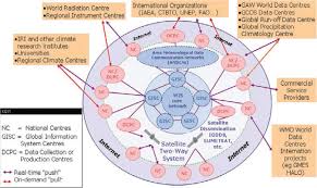 Please fill out the form here. Wmo Information System Beijing Global Information System Center In Bulletin Of The American Meteorological Society Volume 94 Issue 7 2013