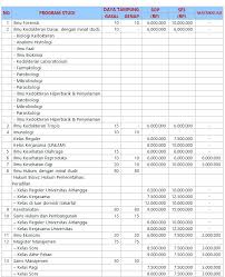 Check spelling or type a new query. Biaya Kuliah S2 Magister Unair Universitas Airlangga 2016 2017 Surabaya Kelas Karyawan Sabtu Minggu
