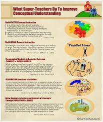 Alex Corbitt On Twitter Conceptual Understanding Special Education Resources Super Teacher
