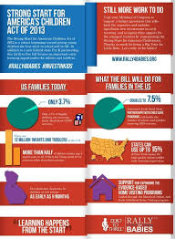 Strong Start For America S Children Investinkids Early Learning Act For Kids Child Care Aware