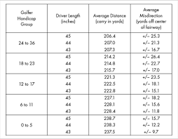 59 Skillful Tom Wishon Driver Length Chart