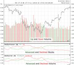 Historical Data Russell 1000