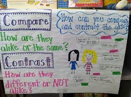 Compare And Contrast Anchor Chart Anchor Charts Anchor