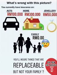 Life Insurance Agent Kuala Lumpur Takaful Insurance Agent Kuala Lumpur Life Insurance Agent Life Insurance Facts Insurance Marketing