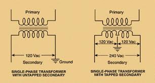 Check spelling or type a new query. Why Wye Connection Why Delta Connection