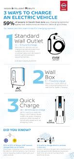 Maybe you would like to learn more about one of these? Apakah Itu Sebenarnya Kenderaan Elektrik Ev Gohed Gostan