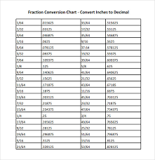 Inch Fraction To Decimal Chart Pdf Bedowntowndaytona Com
