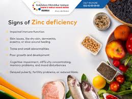 Image result for Zinc Deficiency