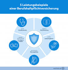 Im folgenden stellen wir für die verzichtserklärung ein muster bereit. Berufshaftpflichtversicherung Wer Braucht Sie Wieso