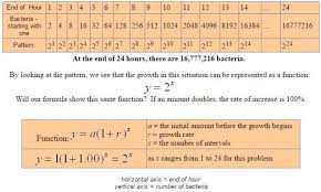 Exponential Growth Decay 5 Exponential Growth Growth And Decay Exponential